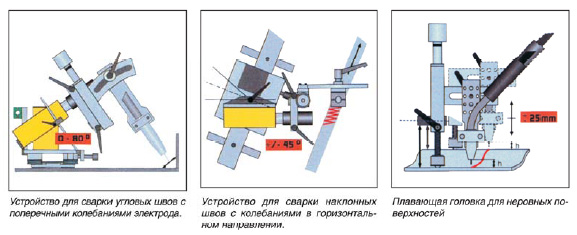 Railtrac 1000