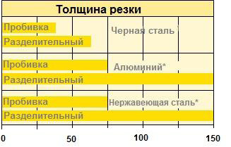 резак PT-36